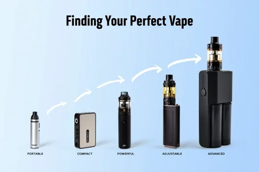 Image representing different user needs, like portability or power, related to finding best vapes Australia offers.